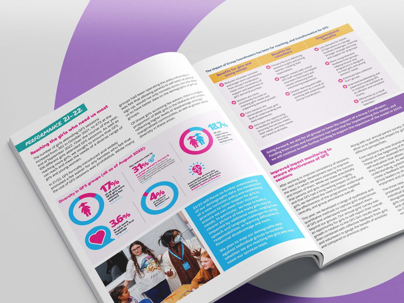 GFS Annual Reports