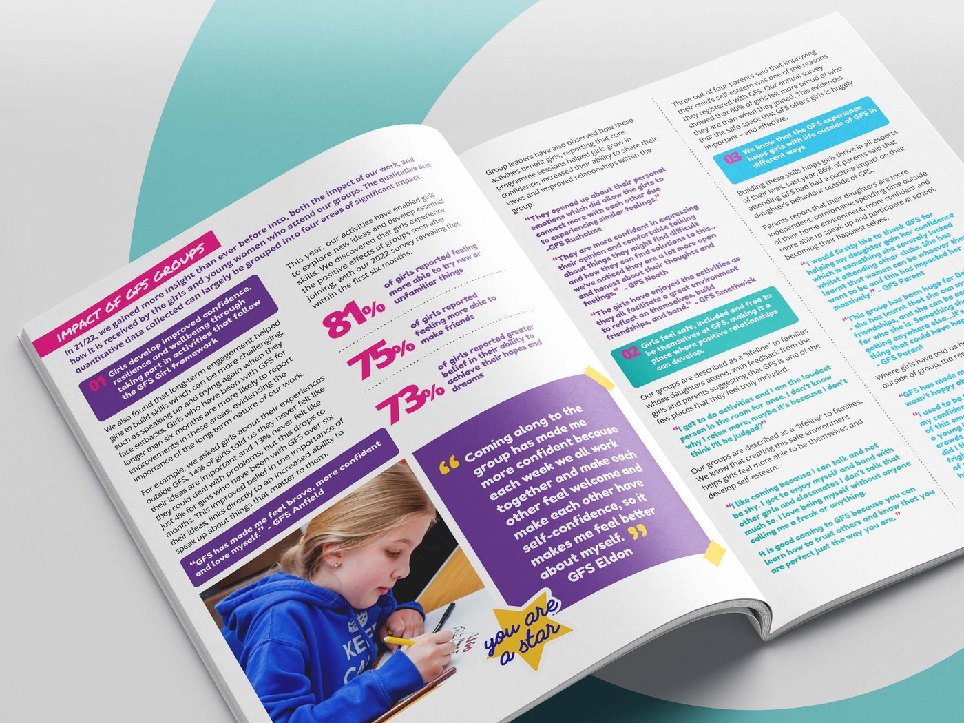 GFS Annual Reports