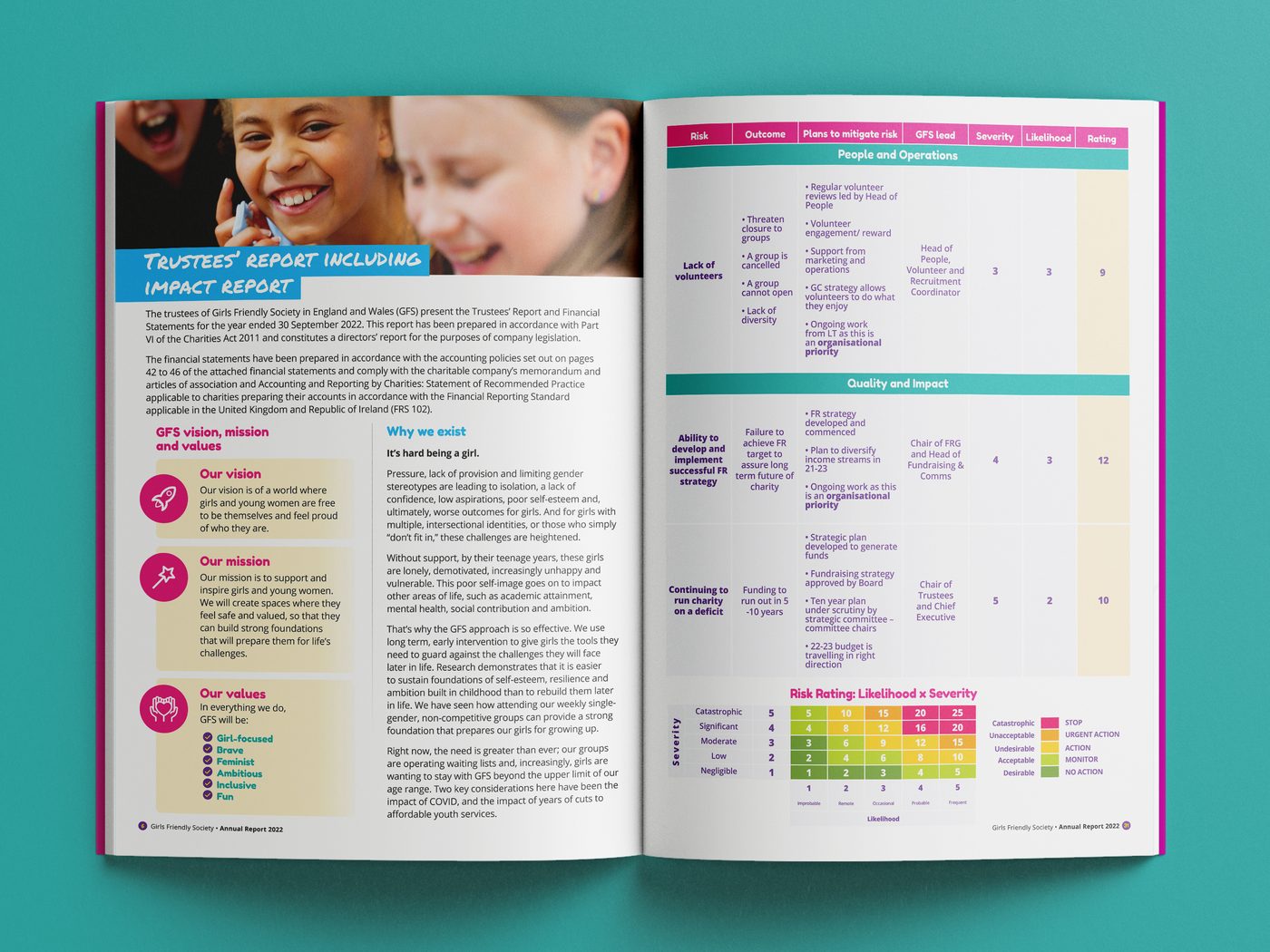 GFS Annual Reports